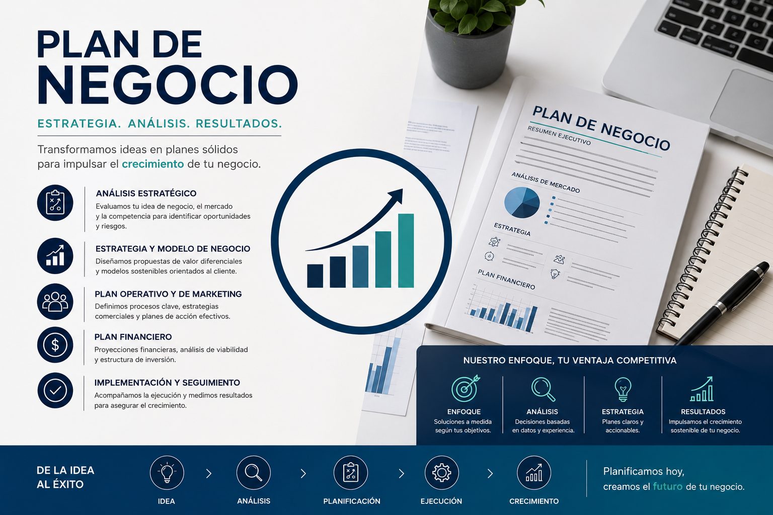 Plan de Negocio profesional